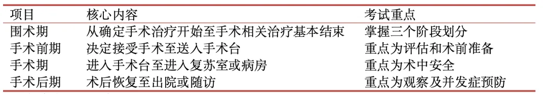 护理考研真题Day14|外科护理学第七章《手术前后病人的护理》必考考点全总结(教材P92–109)-第4张图片-四季读书网