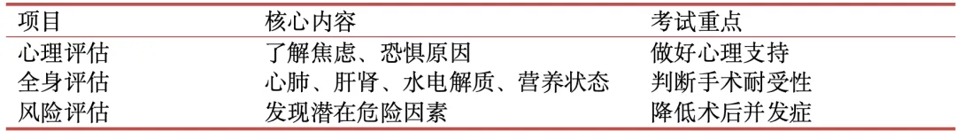 护理考研真题Day14|外科护理学第七章《手术前后病人的护理》必考考点全总结(教材P92–109)-第6张图片-四季读书网