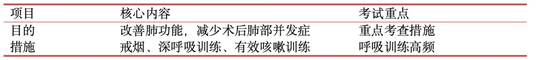 护理考研真题Day14|外科护理学第七章《手术前后病人的护理》必考考点全总结(教材P92–109)-第8张图片-四季读书网