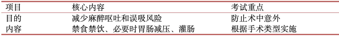 护理考研真题Day14|外科护理学第七章《手术前后病人的护理》必考考点全总结(教材P92–109)-第9张图片-四季读书网