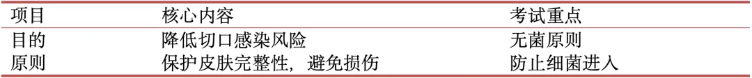 护理考研真题Day14|外科护理学第七章《手术前后病人的护理》必考考点全总结(教材P92–109)-第10张图片-四季读书网
