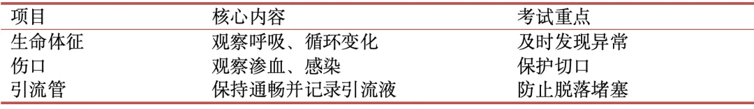护理考研真题Day14|外科护理学第七章《手术前后病人的护理》必考考点全总结(教材P92–109)-第11张图片-四季读书网