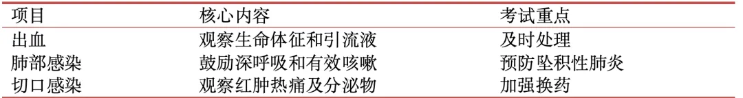 护理考研真题Day14|外科护理学第七章《手术前后病人的护理》必考考点全总结(教材P92–109)-第12张图片-四季读书网