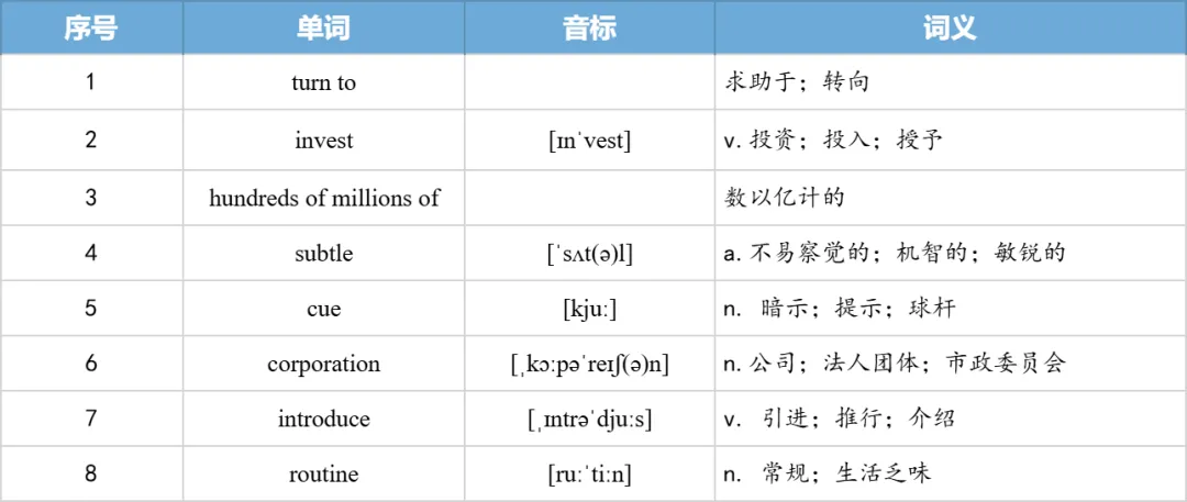 【27考研】真题阅读核心词带背 | 2010年 英语二 text3-第13张图片-四季读书网