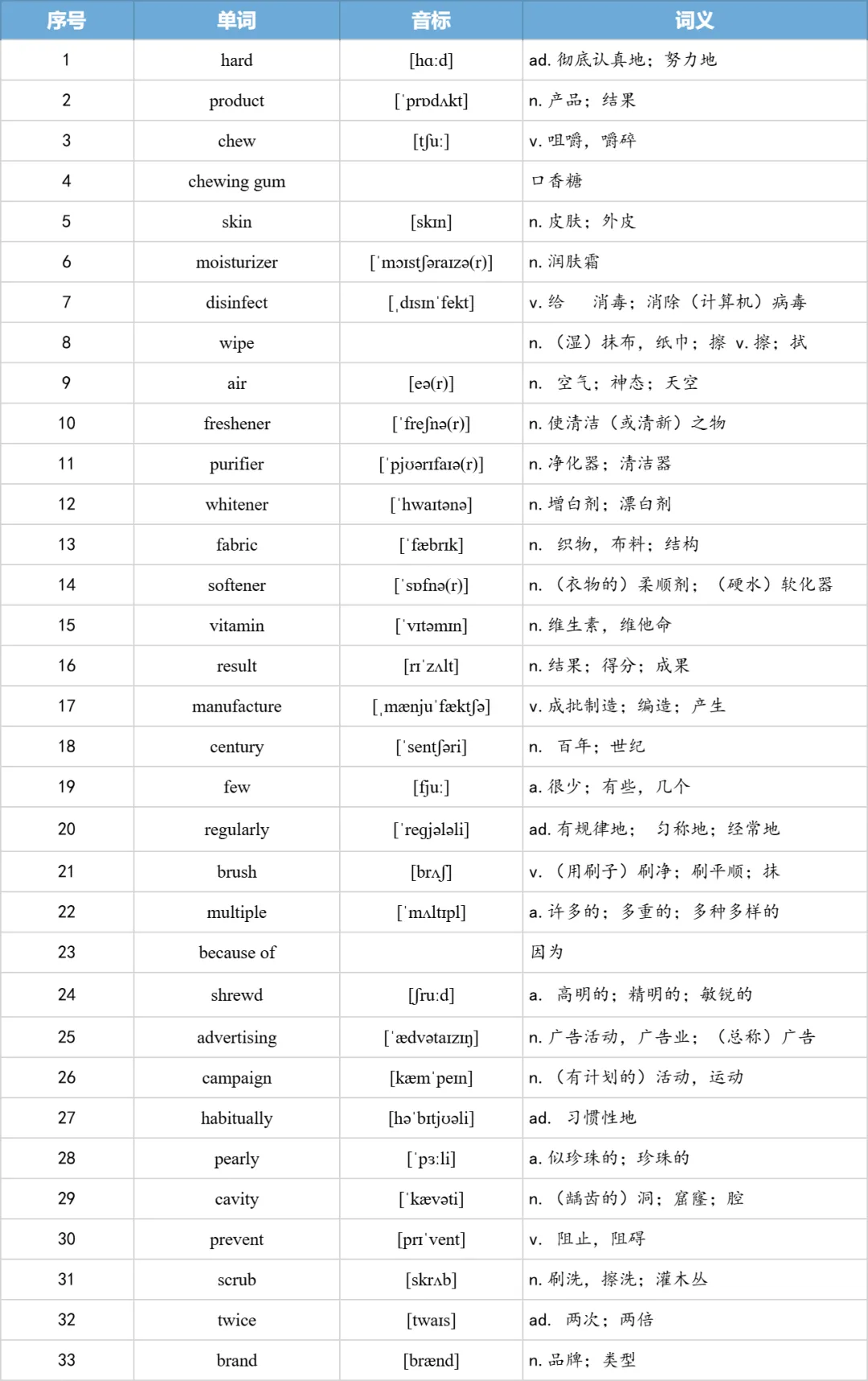 【27考研】真题阅读核心词带背 | 2010年 英语二 text3-第16张图片-四季读书网