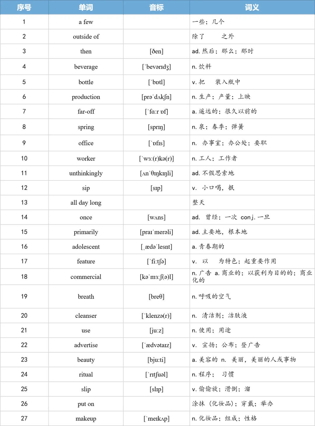 【27考研】真题阅读核心词带背 | 2010年 英语二 text3-第19张图片-四季读书网