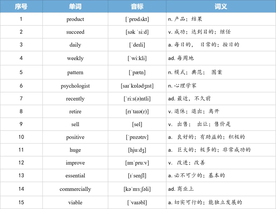 【27考研】真题阅读核心词带背 | 2010年 英语二 text3-第22张图片-四季读书网