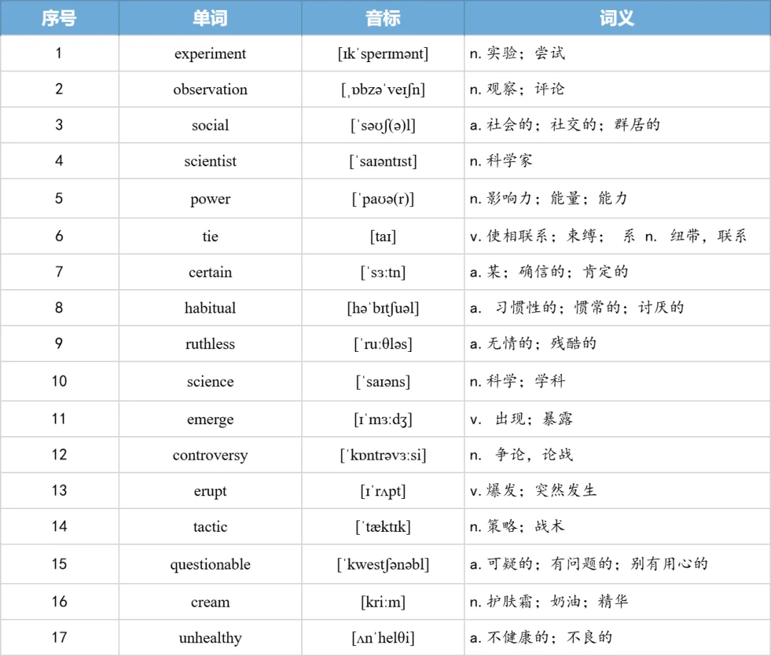 【27考研】真题阅读核心词带背 | 2010年 英语二 text3-第25张图片-四季读书网