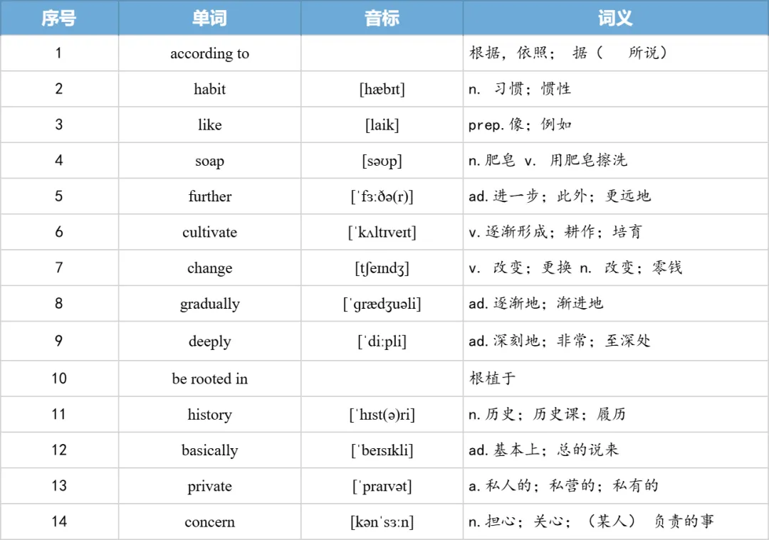 【27考研】真题阅读核心词带背 | 2010年 英语二 text3-第27张图片-四季读书网
