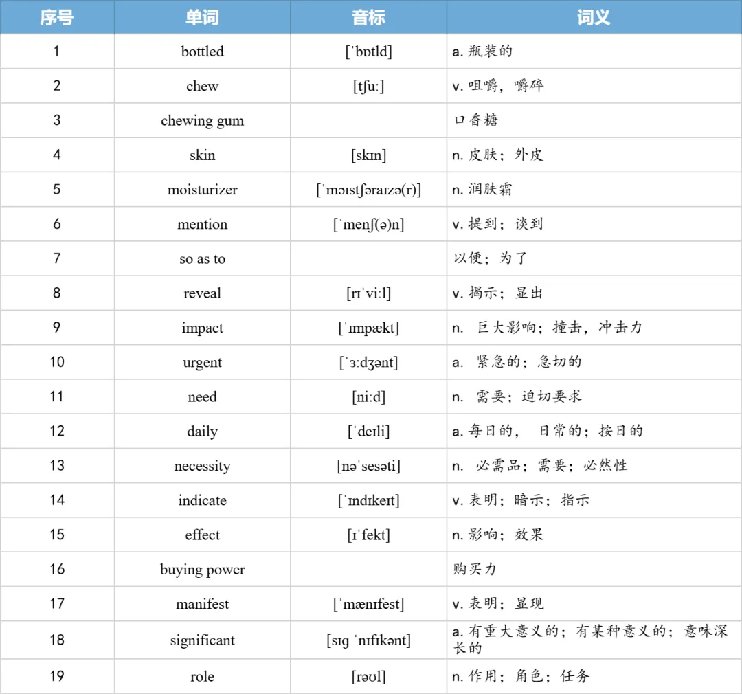 【27考研】真题阅读核心词带背 | 2010年 英语二 text3-第30张图片-四季读书网