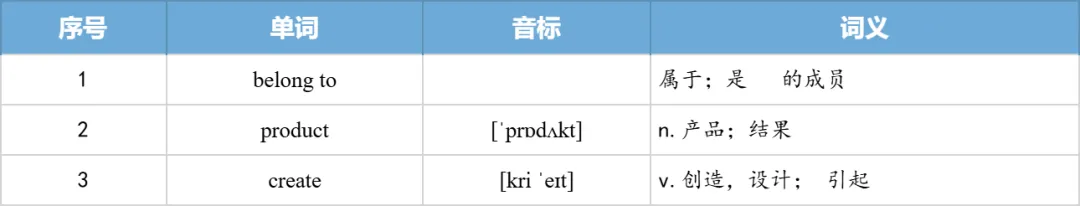 【27考研】真题阅读核心词带背 | 2010年 英语二 text3-第33张图片-四季读书网