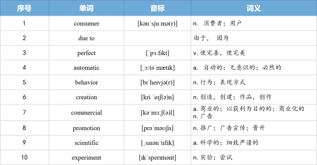 【27考研】真题阅读核心词带背 | 2010年 英语二 text3-第36张图片-四季读书网