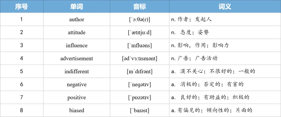 【27考研】真题阅读核心词带背 | 2010年 英语二 text3-第39张图片-四季读书网