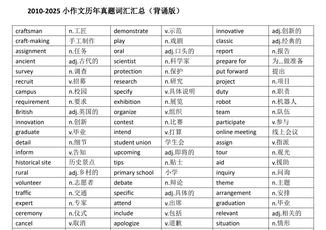 考研英语词汇急救包|真题高频词 + 小作文 + 翻译核心词,一篇全搞定!-第1张图片-四季读书网 考研英语词汇急救包|真题高频词 + 小作文 + 翻译核心词,一篇全搞定!-第1张图片-四季读书网