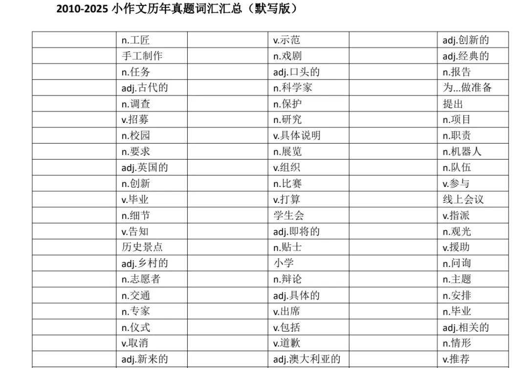 考研英语词汇急救包|真题高频词 + 小作文 + 翻译核心词,一篇全搞定!-第2张图片-四季读书网 考研英语词汇急救包|真题高频词 + 小作文 + 翻译核心词,一篇全搞定!-第2张图片-四季读书网