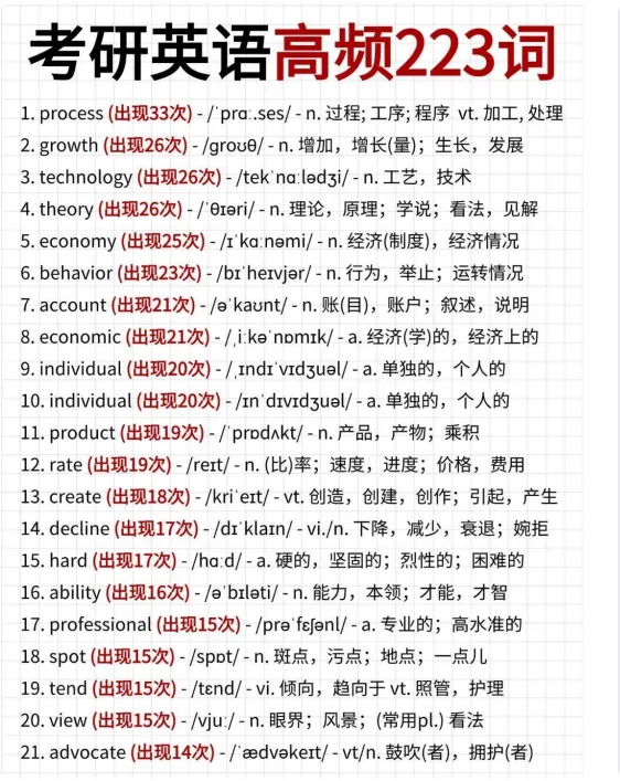 考研英语词汇急救包|真题高频词 + 小作文 + 翻译核心词,一篇全搞定!-第3张图片-四季读书网 考研英语词汇急救包|真题高频词 + 小作文 + 翻译核心词,一篇全搞定!-第3张图片-四季读书网