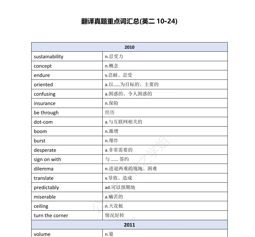 考研英语词汇急救包|真题高频词 + 小作文 + 翻译核心词,一篇全搞定!-第5张图片-四季读书网 考研英语词汇急救包|真题高频词 + 小作文 + 翻译核心词,一篇全搞定!-第5张图片-四季读书网