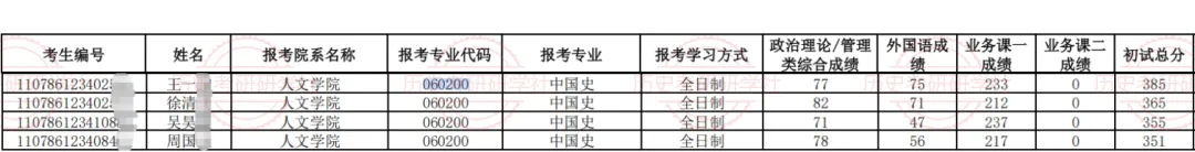 27历史学考研院校考情丨广州大学招生人数丨分数线丨历年真题丨参考书目-第10张图片-四季读书网 27历史学考研院校考情丨广州大学招生人数丨分数线丨历年真题丨参考书目-第10张图片-四季读书网