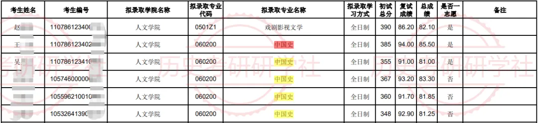 27历史学考研院校考情丨广州大学招生人数丨分数线丨历年真题丨参考书目-第12张图片-四季读书网 27历史学考研院校考情丨广州大学招生人数丨分数线丨历年真题丨参考书目-第12张图片-四季读书网