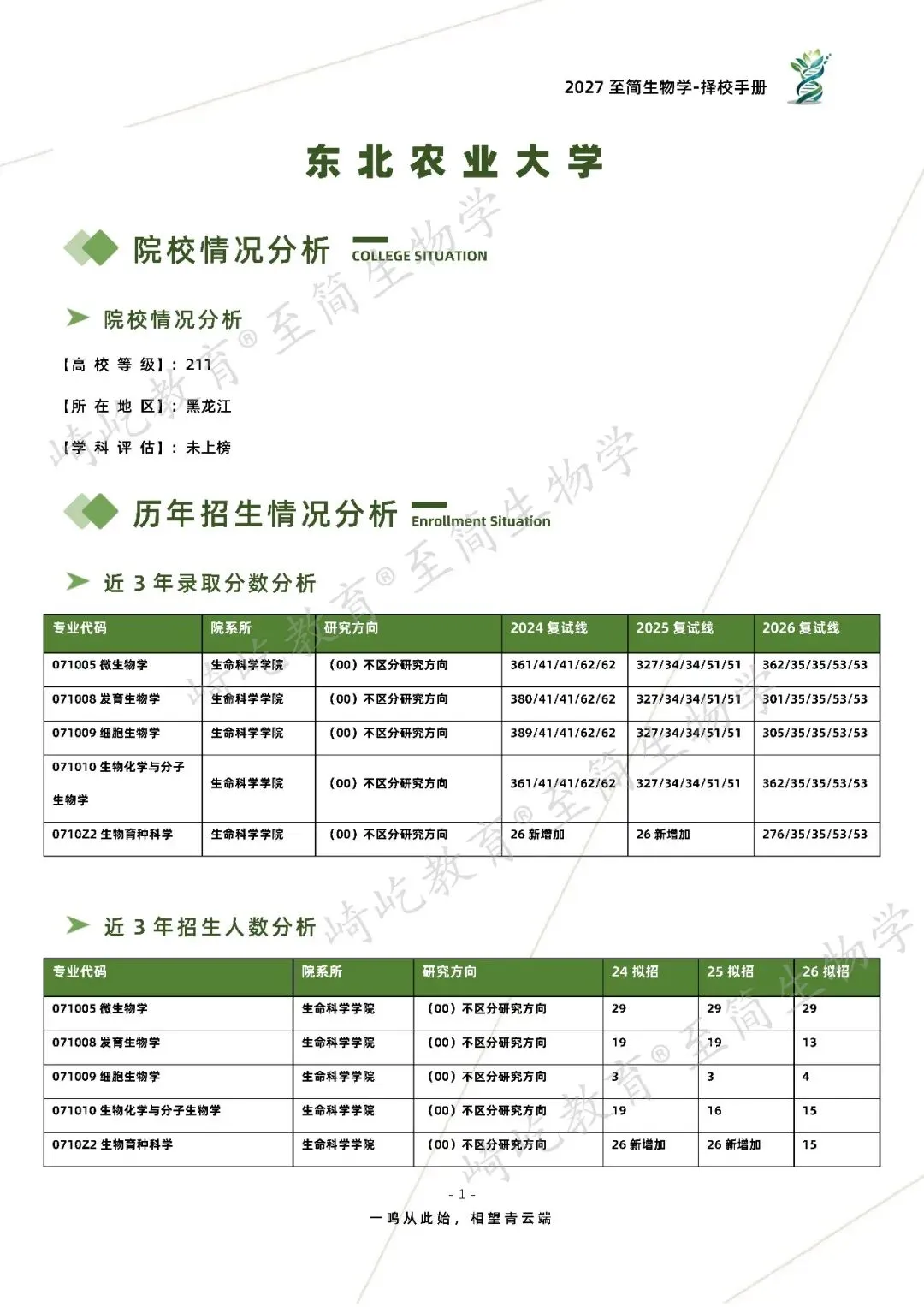 2027考研 东北农业大学338生物化学814细胞生物学考研真题资料 近三年数据+2002-2025真题资料(免费分享25年)-第9张图片-四季读书网 2027考研 东北农业大学338生物化学814细胞生物学考研真题资料 近三年数据+2002-2025真题资料(免费分享25年)-第9张图片-四季读书网