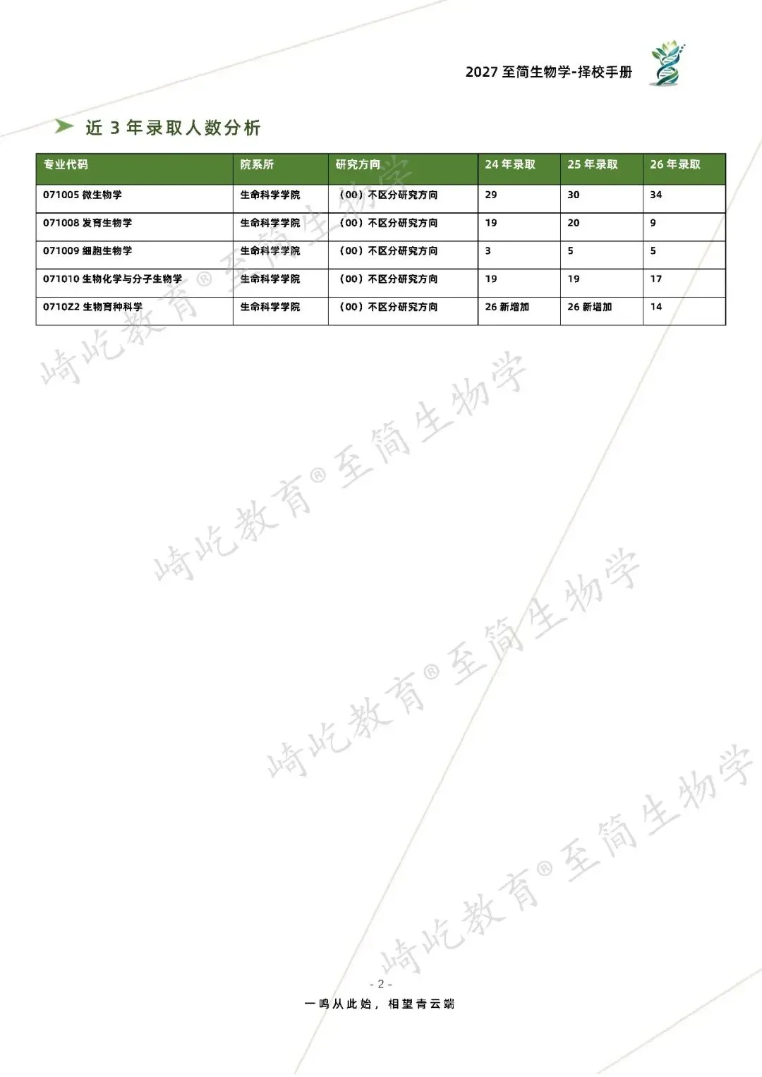2027考研 东北农业大学338生物化学814细胞生物学考研真题资料 近三年数据+2002-2025真题资料(免费分享25年)-第10张图片-四季读书网 2027考研 东北农业大学338生物化学814细胞生物学考研真题资料 近三年数据+2002-2025真题资料(免费分享25年)-第10张图片-四季读书网