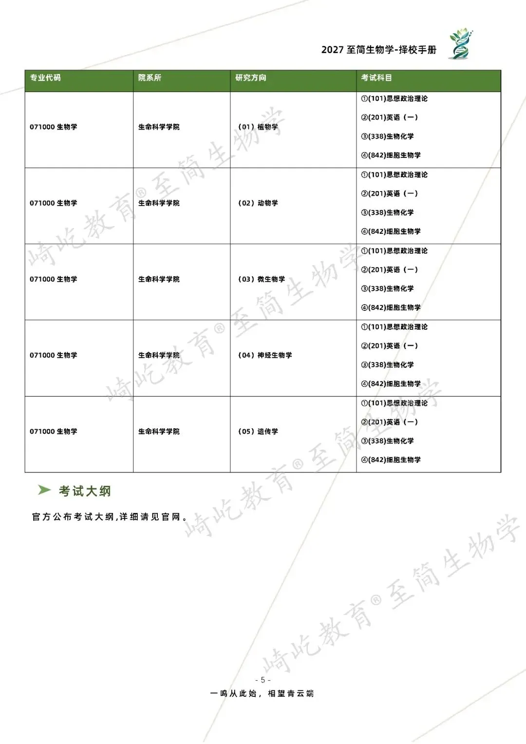 2027考研 东北农业大学338生物化学814细胞生物学考研真题资料 近三年数据+2002-2025真题资料(免费分享25年)-第13张图片-四季读书网 2027考研 东北农业大学338生物化学814细胞生物学考研真题资料 近三年数据+2002-2025真题资料(免费分享25年)-第13张图片-四季读书网