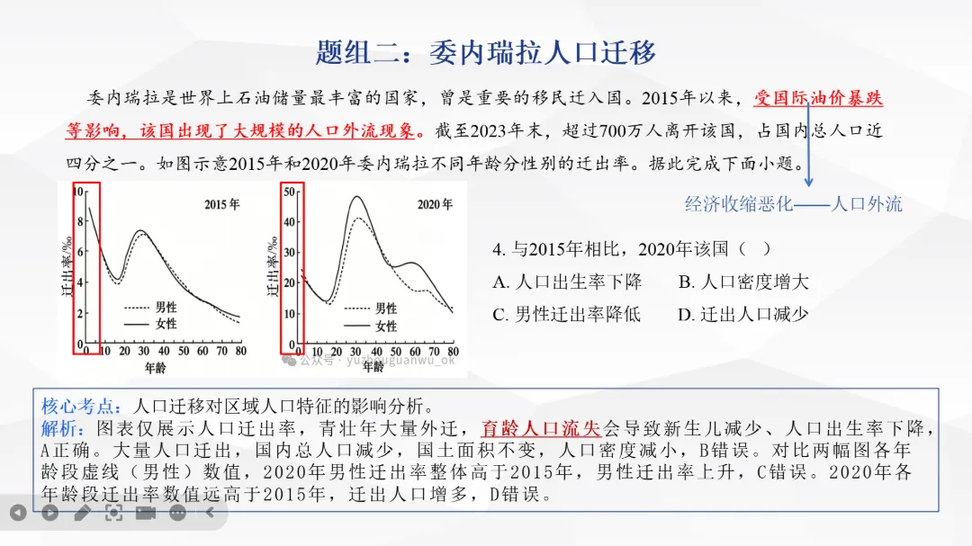 【第71期】2026年高考地理试卷评析系列微课(河南卷)——邯郸市高中地理王贺渠名师工作室联合打造-第11张图片-四季读书网 【第71期】2026年高考地理试卷评析系列微课(河南卷)——邯郸市高中地理王贺渠名师工作室联合打造-第11张图片-四季读书网