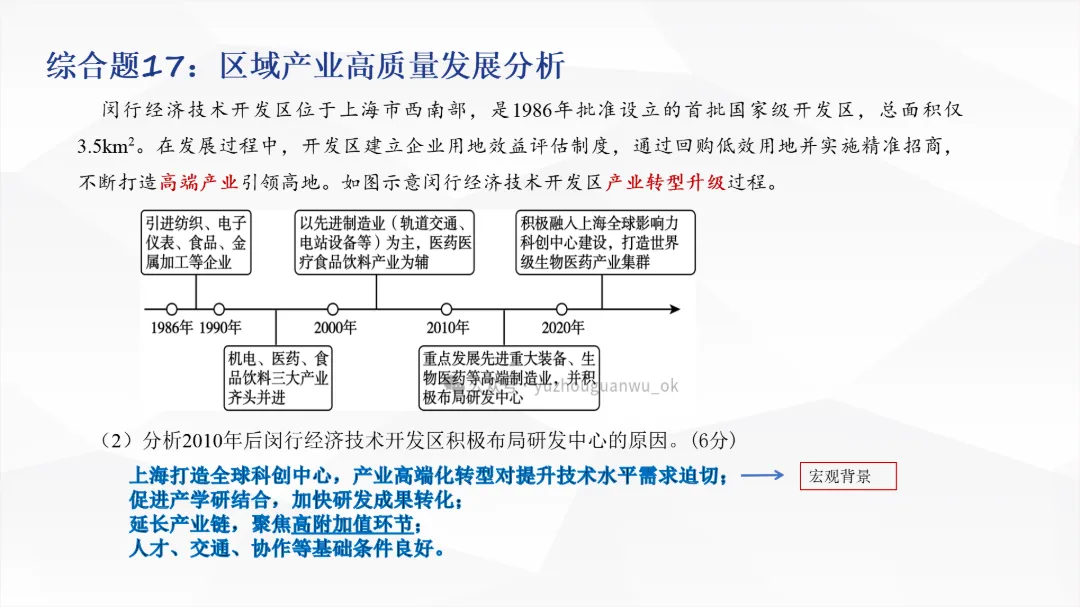【第71期】2026年高考地理试卷评析系列微课(河南卷)——邯郸市高中地理王贺渠名师工作室联合打造-第12张图片-四季读书网 【第71期】2026年高考地理试卷评析系列微课(河南卷)——邯郸市高中地理王贺渠名师工作室联合打造-第12张图片-四季读书网