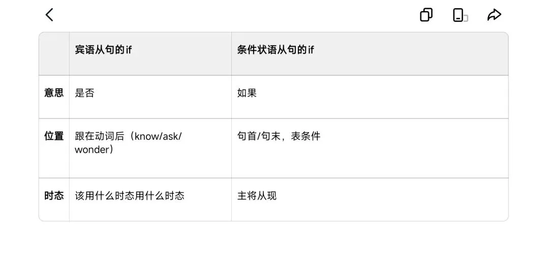 中考必拿分|if条件状语从句:一篇讲透主将从现-第1张图片-四季读书网