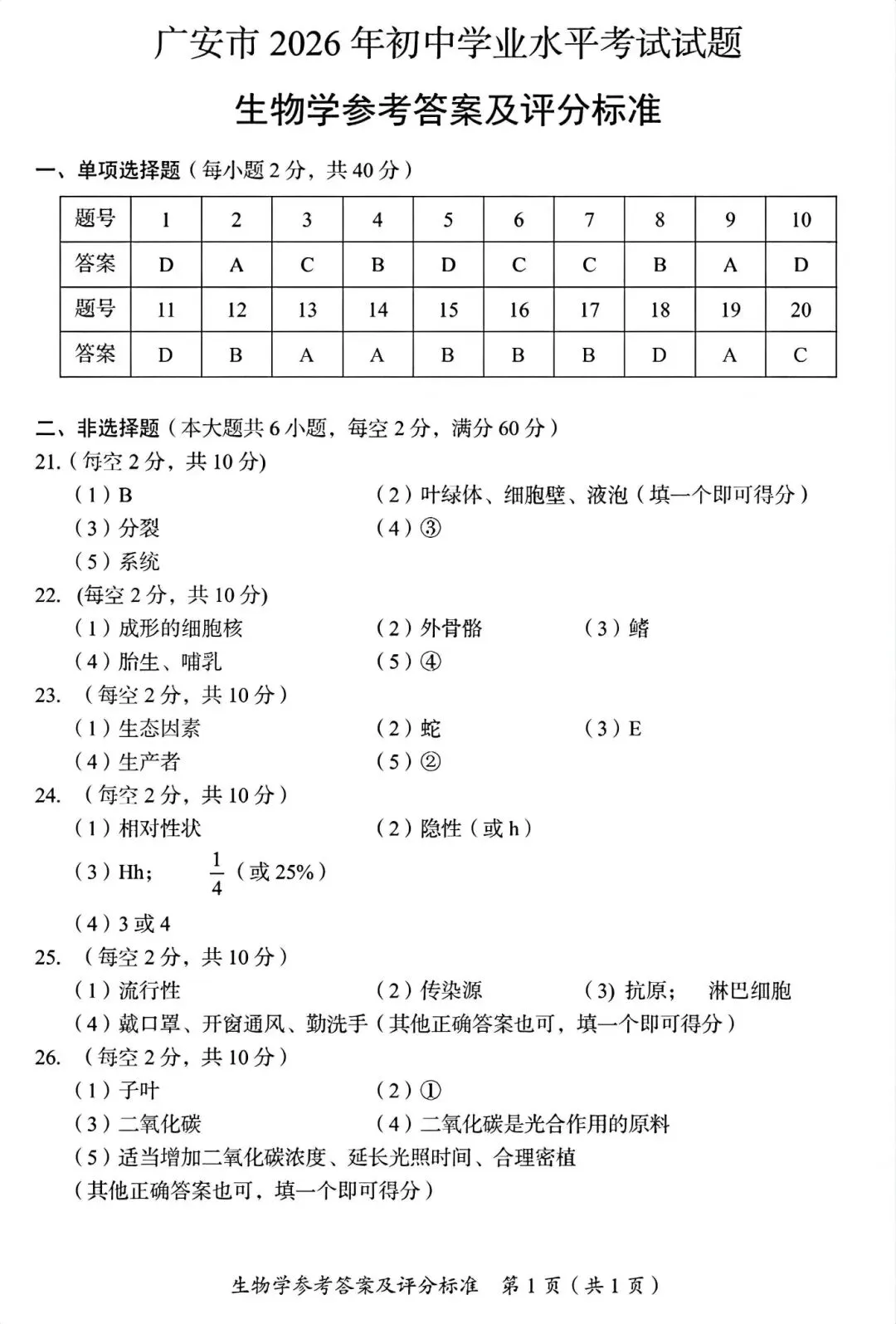 2026广安“中考”生物真题与答案-第7张图片-四季读书网