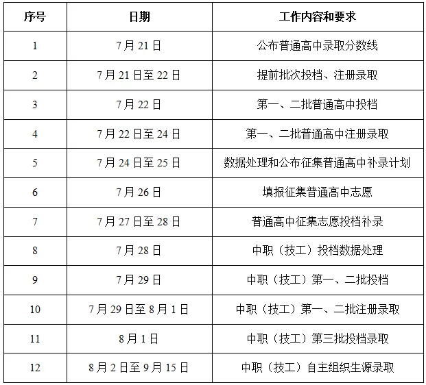 中考放榜啦!公办普通高中最低线370分!肇庆市2026年高中阶段各类学校最低控制分数线和录取分数线出炉-第2张图片-四季读书网 中考放榜啦!公办普通高中最低线370分!肇庆市2026年高中阶段各类学校最低控制分数线和录取分数线出炉-第2张图片-四季读书网