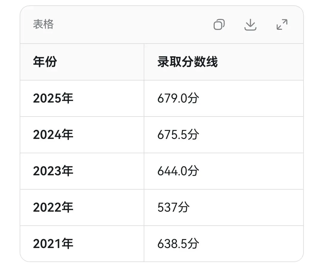 中考分数线校准——统招660分左右、补录648分左右.-第2张图片-四季读书网 中考分数线校准——统招660分左右、补录648分左右.-第2张图片-四季读书网