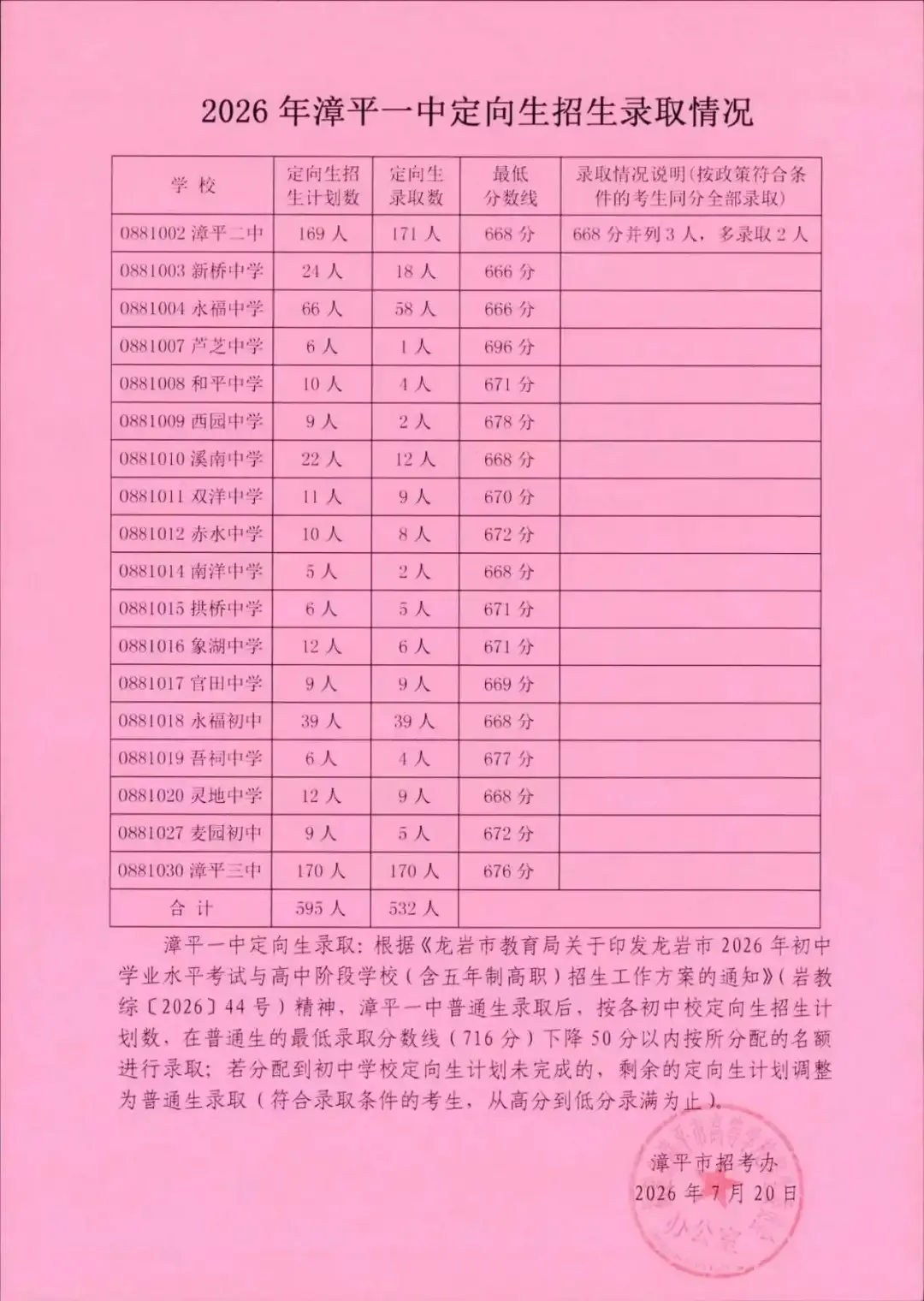 2026龙岩各地中考成绩切线汇总来了→-第21张图片-四季读书网 2026龙岩各地中考成绩切线汇总来了→-第21张图片-四季读书网