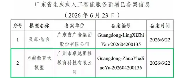 国家备案AI大模型!肇广学校:AI赋能中考提质,高分段学生闪耀-第15张图片-四季读书网 国家备案AI大模型!肇广学校:AI赋能中考提质,高分段学生闪耀-第15张图片-四季读书网