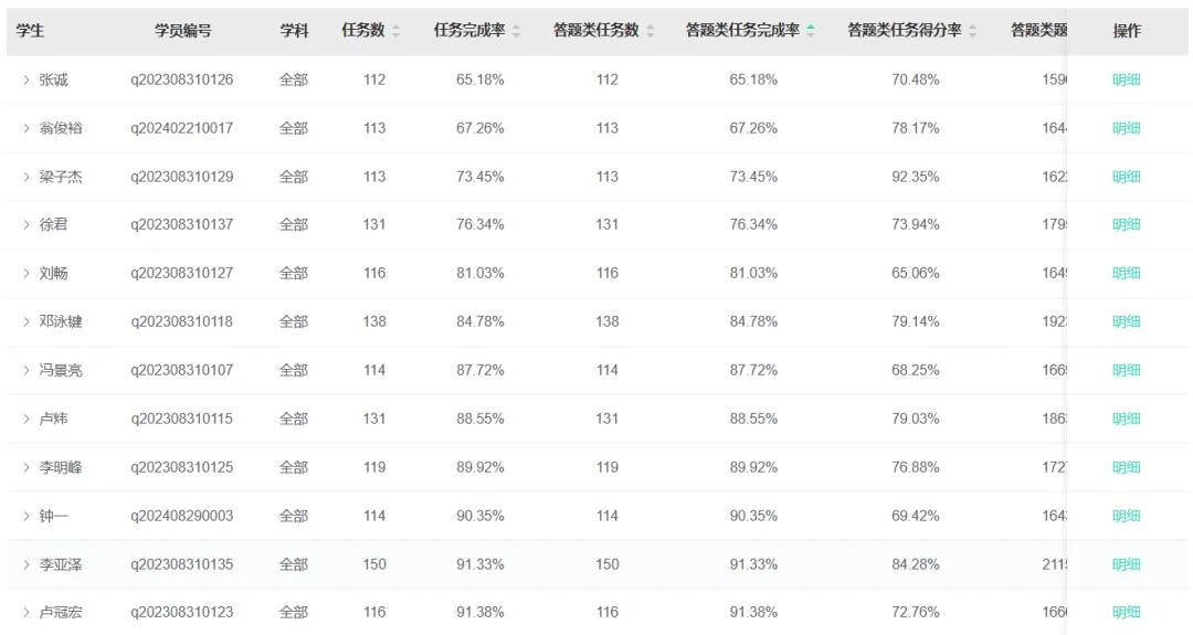 国家备案AI大模型!肇广学校:AI赋能中考提质,高分段学生闪耀-第43张图片-四季读书网 国家备案AI大模型!肇广学校:AI赋能中考提质,高分段学生闪耀-第43张图片-四季读书网