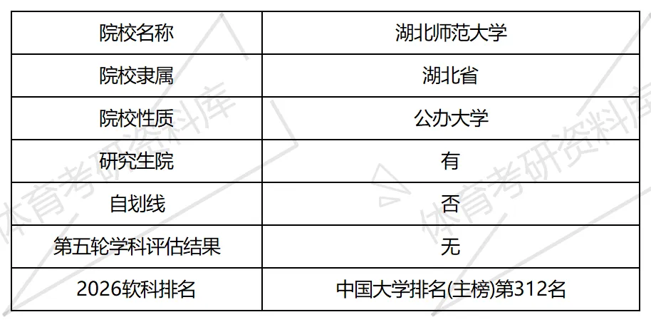 湖北师大体育考研备考攻略暨2027年湖北师范大学体育考研招生简章、专业目录、参考书目、资料复试分数线历年及学校简介!-第2张图片-四季读书网 湖北师大体育考研备考攻略暨2027年湖北师范大学体育考研招生简章、专业目录、参考书目、资料复试分数线历年及学校简介!-第2张图片-四季读书网
