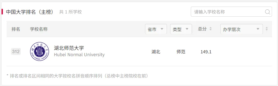 湖北师大体育考研备考攻略暨2027年湖北师范大学体育考研招生简章、专业目录、参考书目、资料复试分数线历年及学校简介!-第3张图片-四季读书网 湖北师大体育考研备考攻略暨2027年湖北师范大学体育考研招生简章、专业目录、参考书目、资料复试分数线历年及学校简介!-第3张图片-四季读书网