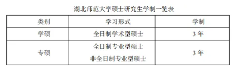 湖北师大体育考研备考攻略暨2027年湖北师范大学体育考研招生简章、专业目录、参考书目、资料复试分数线历年及学校简介!-第4张图片-四季读书网 湖北师大体育考研备考攻略暨2027年湖北师范大学体育考研招生简章、专业目录、参考书目、资料复试分数线历年及学校简介!-第4张图片-四季读书网