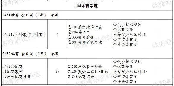 湖北师大体育考研备考攻略暨2027年湖北师范大学体育考研招生简章、专业目录、参考书目、资料复试分数线历年及学校简介!-第9张图片-四季读书网 湖北师大体育考研备考攻略暨2027年湖北师范大学体育考研招生简章、专业目录、参考书目、资料复试分数线历年及学校简介!-第9张图片-四季读书网