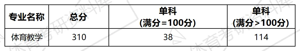 湖北师大体育考研备考攻略暨2027年湖北师范大学体育考研招生简章、专业目录、参考书目、资料复试分数线历年及学校简介!-第13张图片-四季读书网 湖北师大体育考研备考攻略暨2027年湖北师范大学体育考研招生简章、专业目录、参考书目、资料复试分数线历年及学校简介!-第13张图片-四季读书网