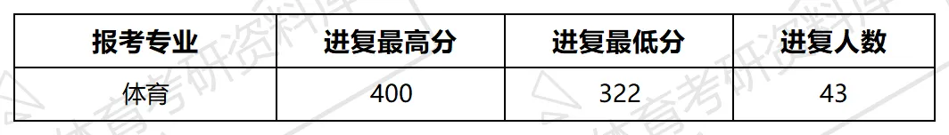 湖北师大体育考研备考攻略暨2027年湖北师范大学体育考研招生简章、专业目录、参考书目、资料复试分数线历年及学校简介!-第14张图片-四季读书网 湖北师大体育考研备考攻略暨2027年湖北师范大学体育考研招生简章、专业目录、参考书目、资料复试分数线历年及学校简介!-第14张图片-四季读书网