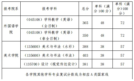 湖北师大体育考研备考攻略暨2027年湖北师范大学体育考研招生简章、专业目录、参考书目、资料复试分数线历年及学校简介!-第15张图片-四季读书网 湖北师大体育考研备考攻略暨2027年湖北师范大学体育考研招生简章、专业目录、参考书目、资料复试分数线历年及学校简介!-第15张图片-四季读书网