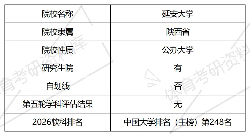 延大体育考研备考攻略暨2027年延安大学体育考研招生简章、专业目录、参考书目、资料、复试分数线、历年及学校简介!-第2张图片-四季读书网 延大体育考研备考攻略暨2027年延安大学体育考研招生简章、专业目录、参考书目、资料、复试分数线、历年及学校简介!-第2张图片-四季读书网