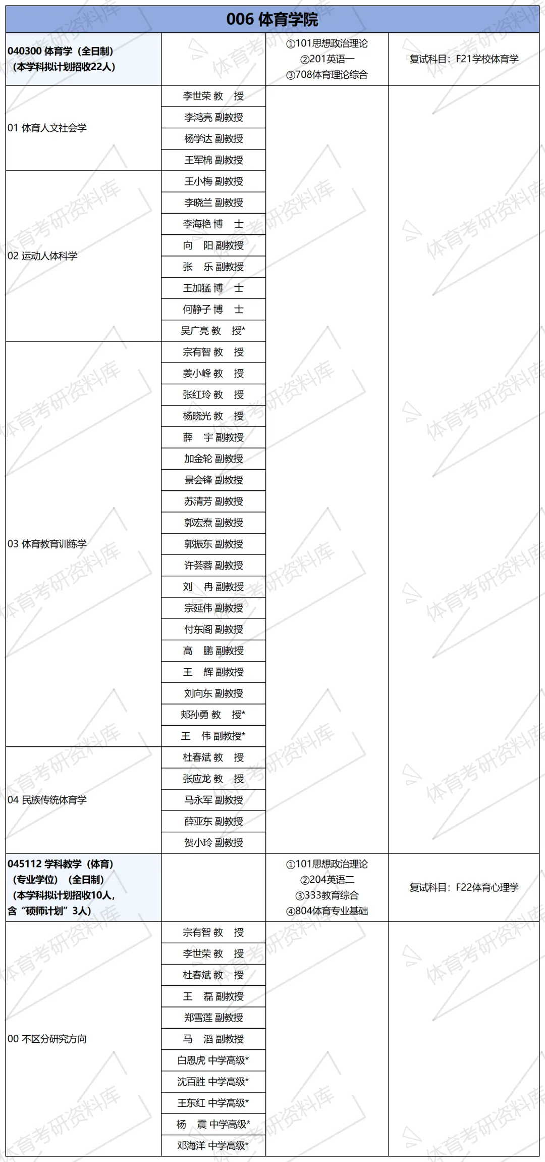 延大体育考研备考攻略暨2027年延安大学体育考研招生简章、专业目录、参考书目、资料、复试分数线、历年及学校简介!-第8张图片-四季读书网 延大体育考研备考攻略暨2027年延安大学体育考研招生简章、专业目录、参考书目、资料、复试分数线、历年及学校简介!-第8张图片-四季读书网