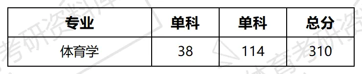 延大体育考研备考攻略暨2027年延安大学体育考研招生简章、专业目录、参考书目、资料、复试分数线、历年及学校简介!-第12张图片-四季读书网 延大体育考研备考攻略暨2027年延安大学体育考研招生简章、专业目录、参考书目、资料、复试分数线、历年及学校简介!-第12张图片-四季读书网