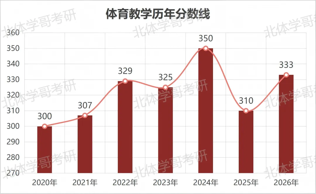 北体考研中国足球运动学院简介、专业目录、参考书目、历年、拟录取人数分析及导师信息等攻略—北京体育大学备考攻略!-第2张图片-四季读书网 北体考研中国足球运动学院简介、专业目录、参考书目、历年、拟录取人数分析及导师信息等攻略—北京体育大学备考攻略!-第2张图片-四季读书网