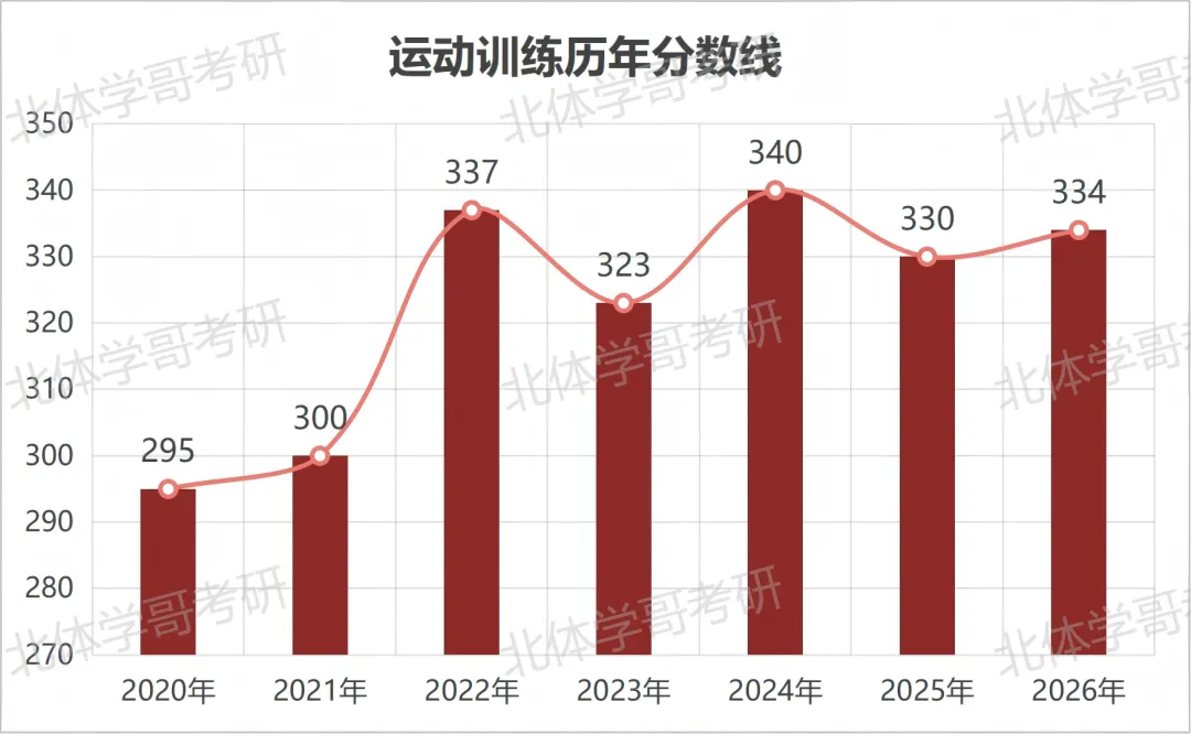 北体考研中国足球运动学院简介、专业目录、参考书目、历年、拟录取人数分析及导师信息等攻略—北京体育大学备考攻略!-第5张图片-四季读书网 北体考研中国足球运动学院简介、专业目录、参考书目、历年、拟录取人数分析及导师信息等攻略—北京体育大学备考攻略!-第5张图片-四季读书网