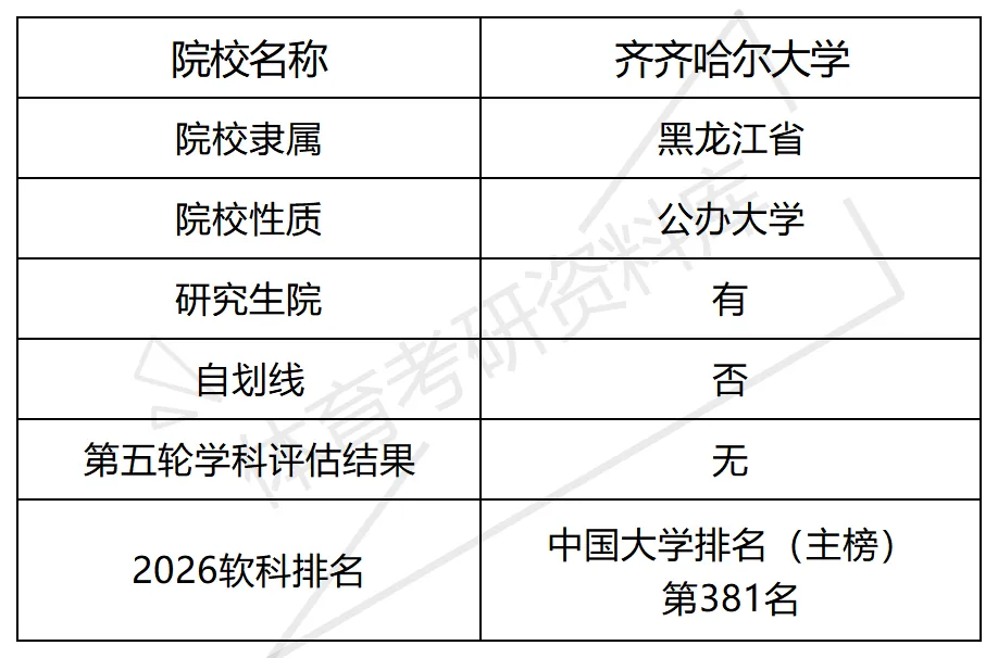 齐大体育考研备考攻略暨2027年齐齐哈尔大学体育考研招生简章、专业目录、参考书目、资料、复试分数线、历年及学校简介!-第2张图片-四季读书网
