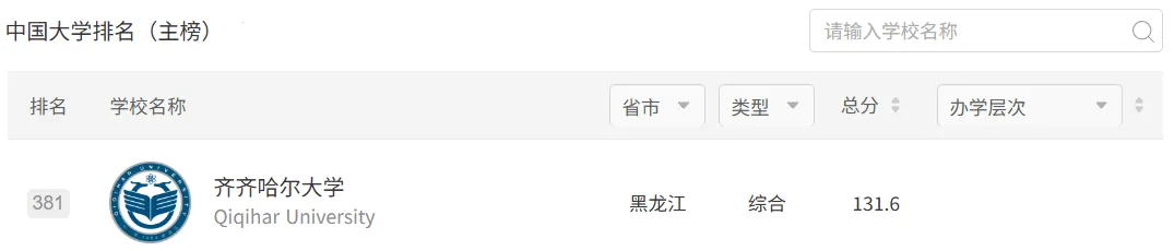 齐大体育考研备考攻略暨2027年齐齐哈尔大学体育考研招生简章、专业目录、参考书目、资料、复试分数线、历年及学校简介!-第3张图片-四季读书网