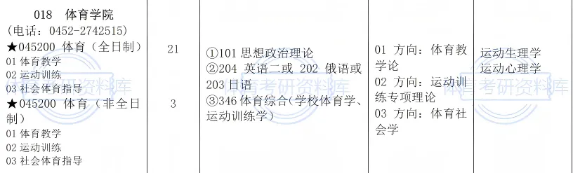 齐大体育考研备考攻略暨2027年齐齐哈尔大学体育考研招生简章、专业目录、参考书目、资料、复试分数线、历年及学校简介!-第8张图片-四季读书网
